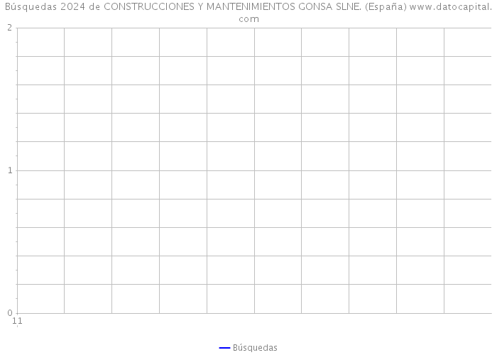 Búsquedas 2024 de CONSTRUCCIONES Y MANTENIMIENTOS GONSA SLNE. (España) 