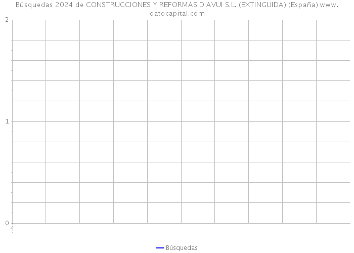Búsquedas 2024 de CONSTRUCCIONES Y REFORMAS D AVUI S.L. (EXTINGUIDA) (España) 