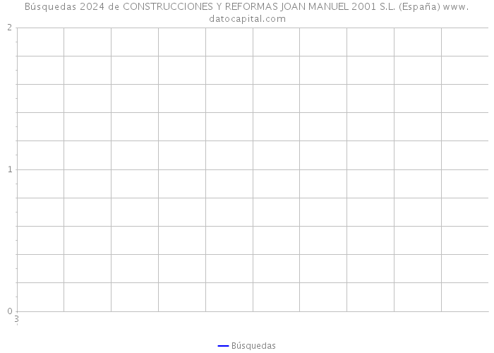 Búsquedas 2024 de CONSTRUCCIONES Y REFORMAS JOAN MANUEL 2001 S.L. (España) 