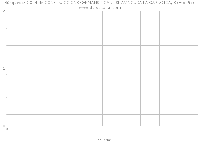 Búsquedas 2024 de CONSTRUCCIONS GERMANS PICART SL AVINGUDA LA GARROTXA, 8 (España) 