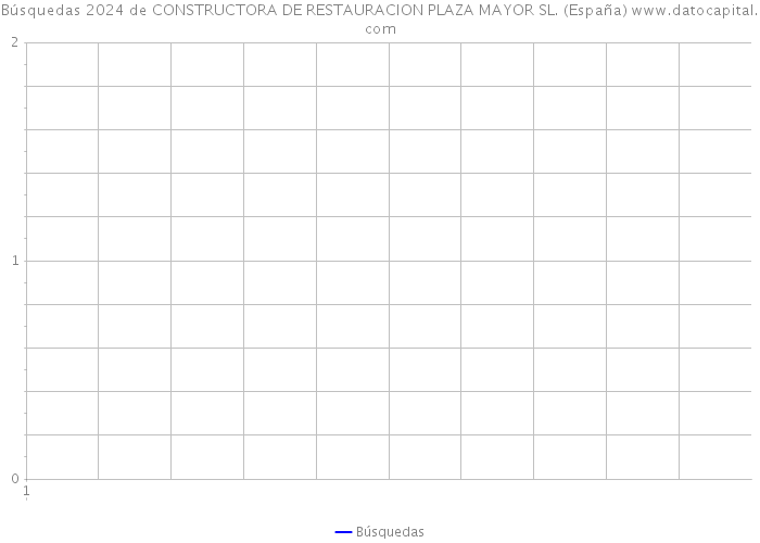 Búsquedas 2024 de CONSTRUCTORA DE RESTAURACION PLAZA MAYOR SL. (España) 