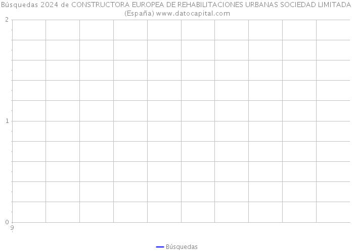 Búsquedas 2024 de CONSTRUCTORA EUROPEA DE REHABILITACIONES URBANAS SOCIEDAD LIMITADA (España) 