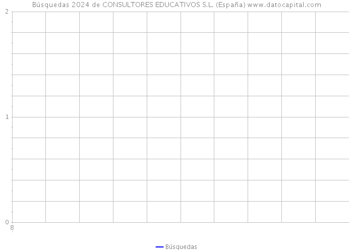 Búsquedas 2024 de CONSULTORES EDUCATIVOS S.L. (España) 