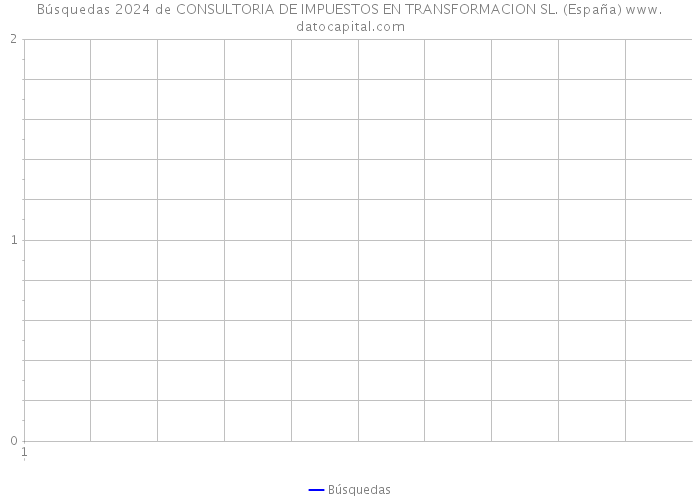 Búsquedas 2024 de CONSULTORIA DE IMPUESTOS EN TRANSFORMACION SL. (España) 