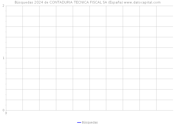 Búsquedas 2024 de CONTADURIA TECNICA FISCAL SA (España) 