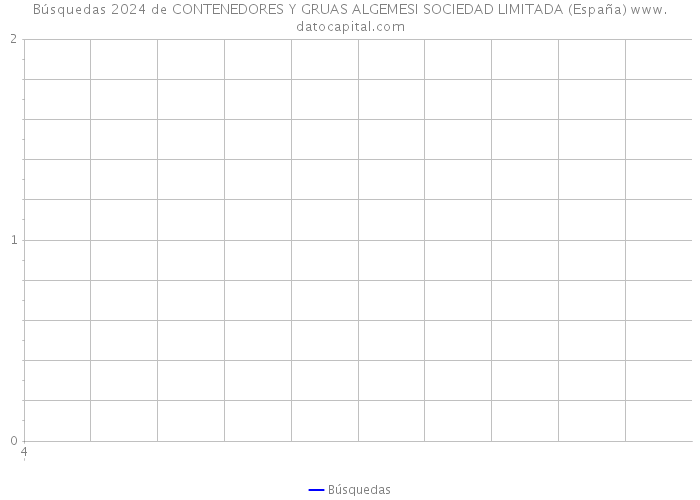 Búsquedas 2024 de CONTENEDORES Y GRUAS ALGEMESI SOCIEDAD LIMITADA (España) 