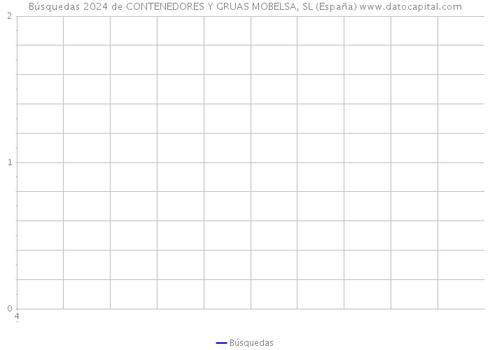 Búsquedas 2024 de CONTENEDORES Y GRUAS MOBELSA, SL (España) 