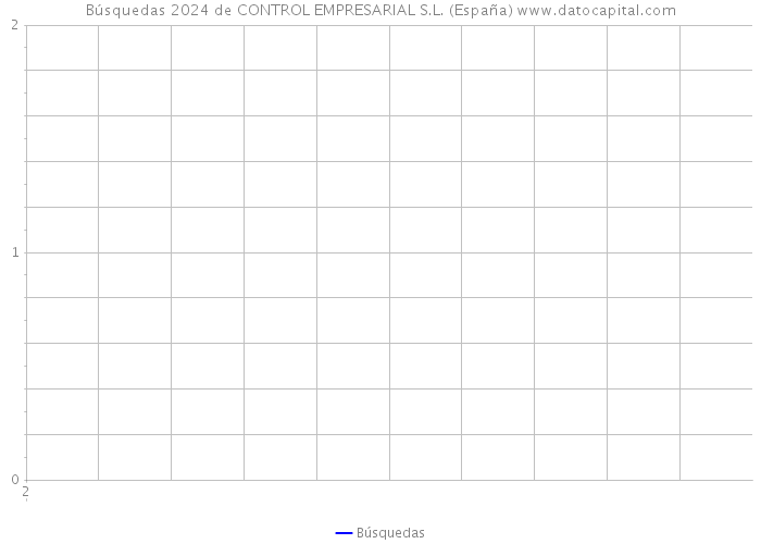 Búsquedas 2024 de CONTROL EMPRESARIAL S.L. (España) 
