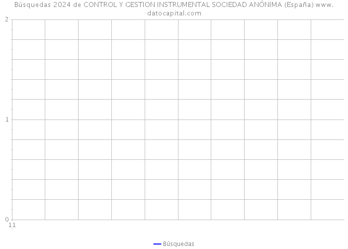 Búsquedas 2024 de CONTROL Y GESTION INSTRUMENTAL SOCIEDAD ANÓNIMA (España) 