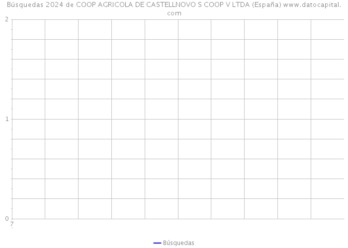 Búsquedas 2024 de COOP AGRICOLA DE CASTELLNOVO S COOP V LTDA (España) 