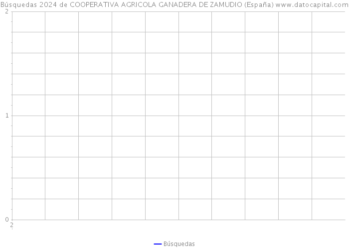 Búsquedas 2024 de COOPERATIVA AGRICOLA GANADERA DE ZAMUDIO (España) 