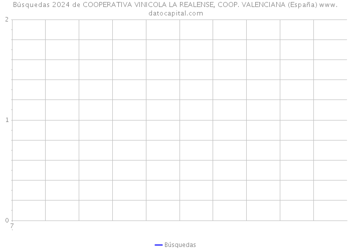 Búsquedas 2024 de COOPERATIVA VINICOLA LA REALENSE, COOP. VALENCIANA (España) 