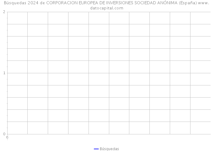 Búsquedas 2024 de CORPORACION EUROPEA DE INVERSIONES SOCIEDAD ANÓNIMA (España) 