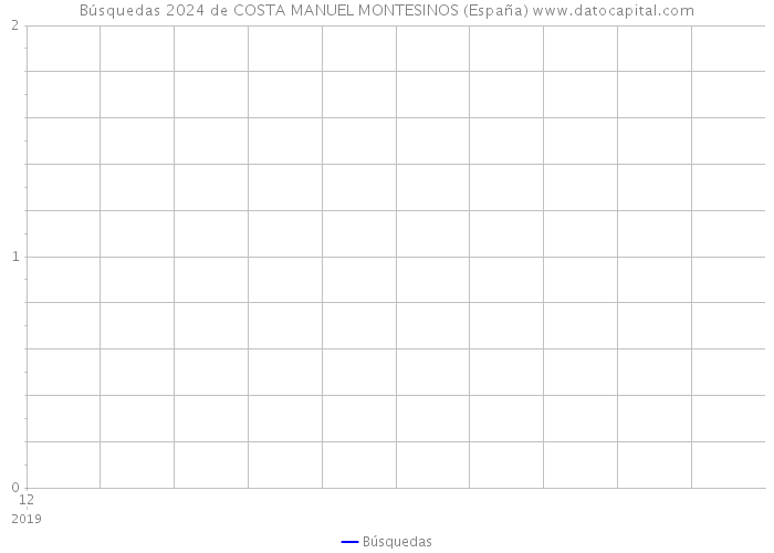 Búsquedas 2024 de COSTA MANUEL MONTESINOS (España) 