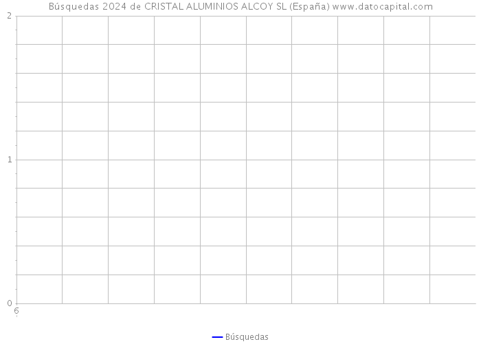 Búsquedas 2024 de CRISTAL ALUMINIOS ALCOY SL (España) 