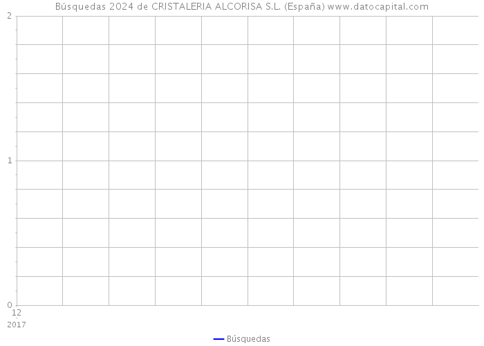 Búsquedas 2024 de CRISTALERIA ALCORISA S.L. (España) 