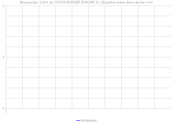 Búsquedas 2024 de CROSS BORDER EUROPE S.L (España) 