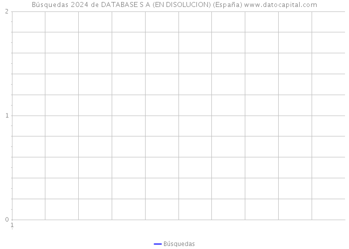 Búsquedas 2024 de DATABASE S A (EN DISOLUCION) (España) 