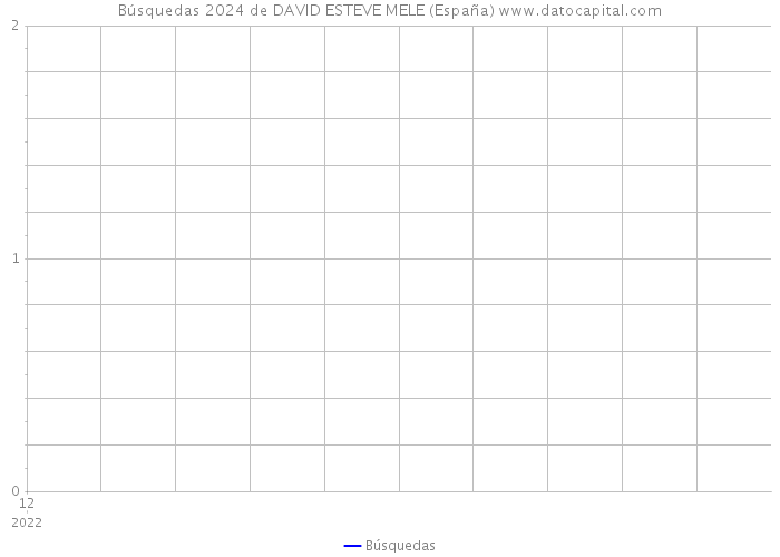 Búsquedas 2024 de DAVID ESTEVE MELE (España) 