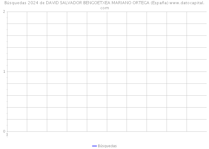 Búsquedas 2024 de DAVID SALVADOR BENGOETXEA MARIANO ORTEGA (España) 