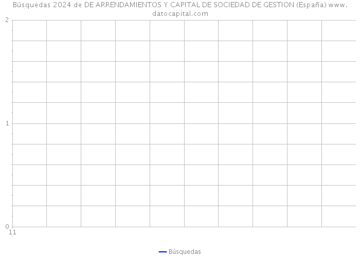 Búsquedas 2024 de DE ARRENDAMIENTOS Y CAPITAL DE SOCIEDAD DE GESTION (España) 