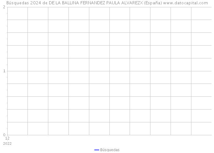 Búsquedas 2024 de DE LA BALLINA FERNANDEZ PAULA ALVAREZX (España) 