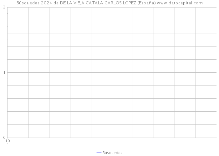 Búsquedas 2024 de DE LA VIEJA CATALA CARLOS LOPEZ (España) 