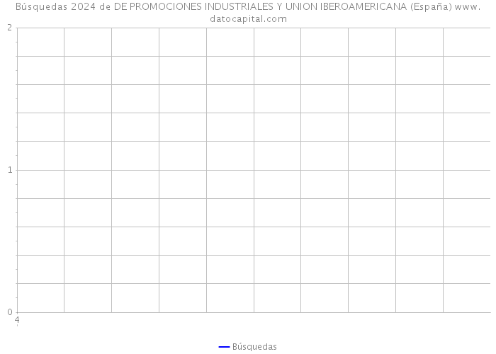 Búsquedas 2024 de DE PROMOCIONES INDUSTRIALES Y UNION IBEROAMERICANA (España) 
