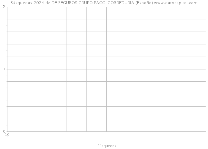 Búsquedas 2024 de DE SEGUROS GRUPO PACC-CORREDURIA (España) 