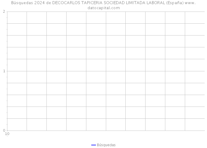 Búsquedas 2024 de DECOCARLOS TAPICERIA SOCIEDAD LIMITADA LABORAL (España) 