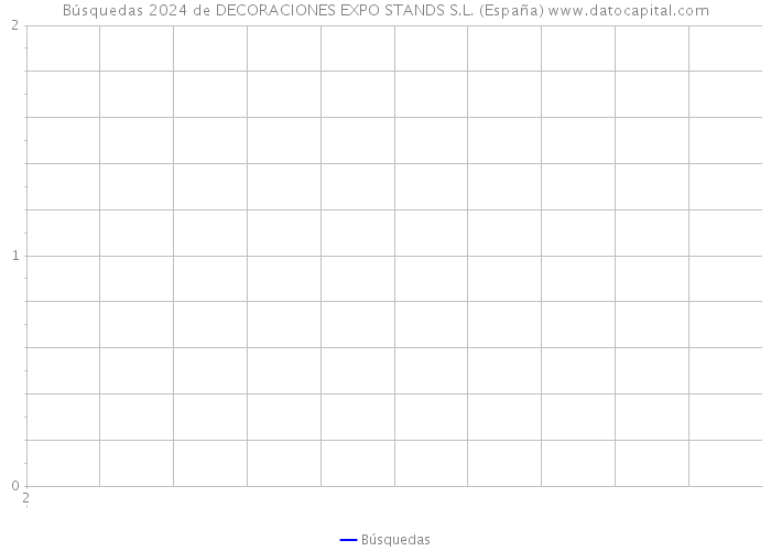 Búsquedas 2024 de DECORACIONES EXPO STANDS S.L. (España) 
