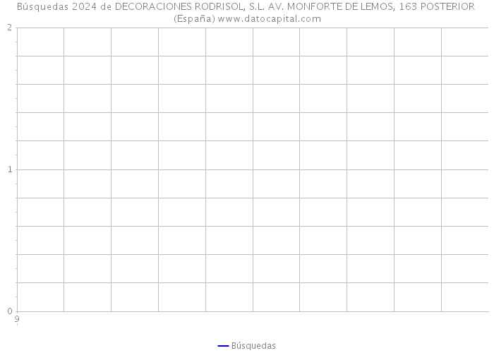Búsquedas 2024 de DECORACIONES RODRISOL, S.L. AV. MONFORTE DE LEMOS, 163 POSTERIOR (España) 