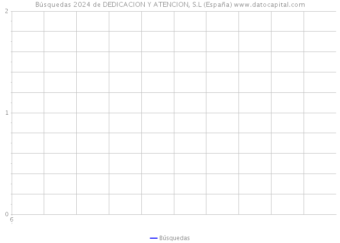 Búsquedas 2024 de DEDICACION Y ATENCION, S.L (España) 