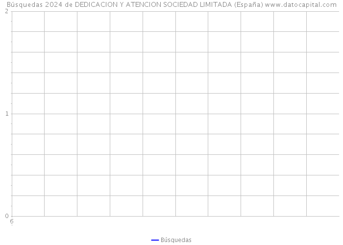 Búsquedas 2024 de DEDICACION Y ATENCION SOCIEDAD LIMITADA (España) 