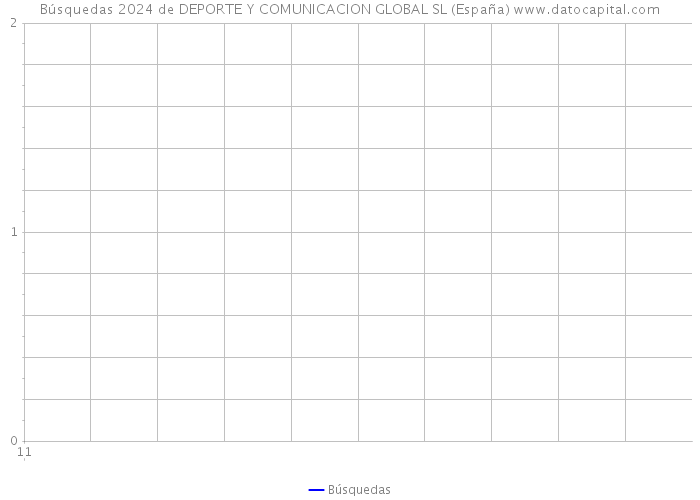Búsquedas 2024 de DEPORTE Y COMUNICACION GLOBAL SL (España) 