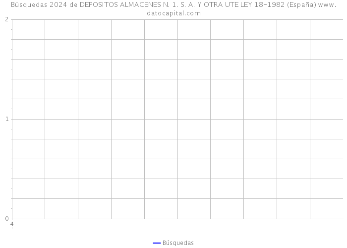 Búsquedas 2024 de DEPOSITOS ALMACENES N. 1. S. A. Y OTRA UTE LEY 18-1982 (España) 
