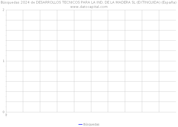 Búsquedas 2024 de DESARROLLOS TECNICOS PARA LA IND. DE LA MADERA SL (EXTINGUIDA) (España) 