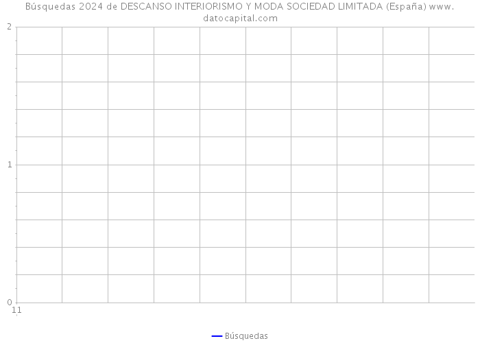 Búsquedas 2024 de DESCANSO INTERIORISMO Y MODA SOCIEDAD LIMITADA (España) 