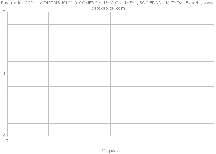 Búsquedas 2024 de DISTRIBUCION Y COMERCIALIZACION LINEAL, SOCIEDAD LIMITADA (España) 