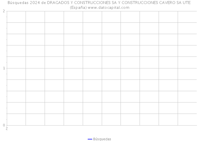 Búsquedas 2024 de DRAGADOS Y CONSTRUCCIONES SA Y CONSTRUCCIONES CAVERO SA UTE (España) 