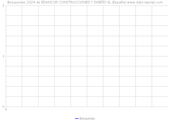 Búsquedas 2024 de EDANCOR CONSTRUCCIONES Y DISEÑO SL (España) 