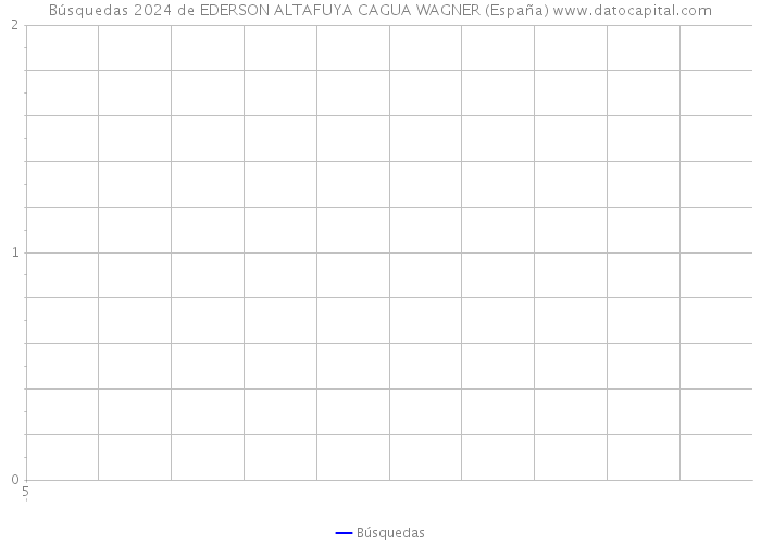 Búsquedas 2024 de EDERSON ALTAFUYA CAGUA WAGNER (España) 