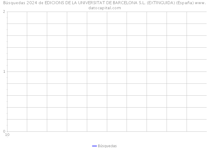 Búsquedas 2024 de EDICIONS DE LA UNIVERSITAT DE BARCELONA S.L. (EXTINGUIDA) (España) 
