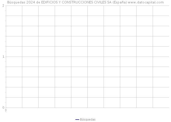 Búsquedas 2024 de EDIFICIOS Y CONSTRUCCIONES CIVILES SA (España) 