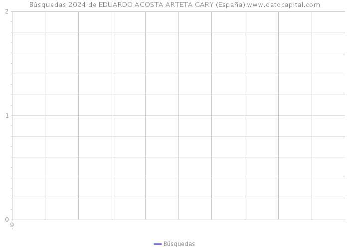 Búsquedas 2024 de EDUARDO ACOSTA ARTETA GARY (España) 
