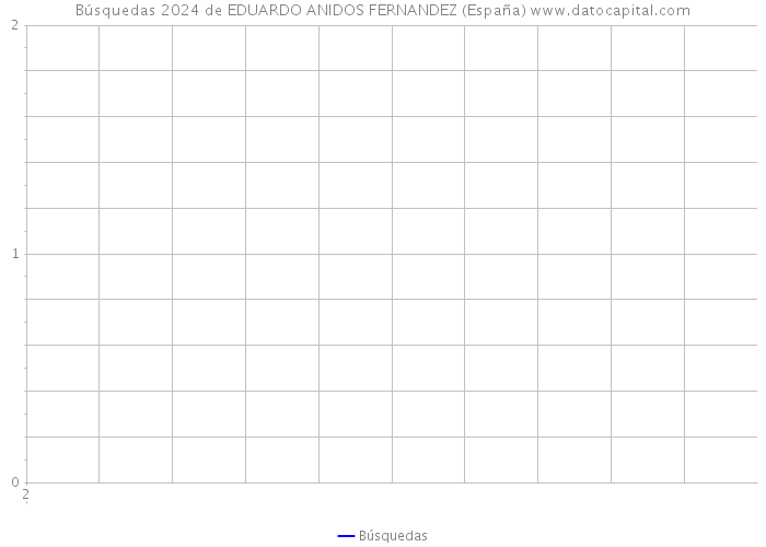 Búsquedas 2024 de EDUARDO ANIDOS FERNANDEZ (España) 