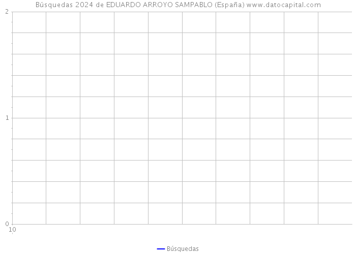Búsquedas 2024 de EDUARDO ARROYO SAMPABLO (España) 