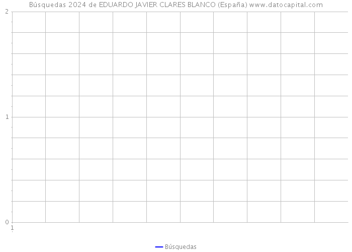 Búsquedas 2024 de EDUARDO JAVIER CLARES BLANCO (España) 