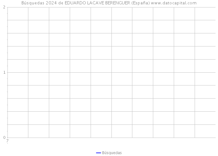Búsquedas 2024 de EDUARDO LACAVE BERENGUER (España) 