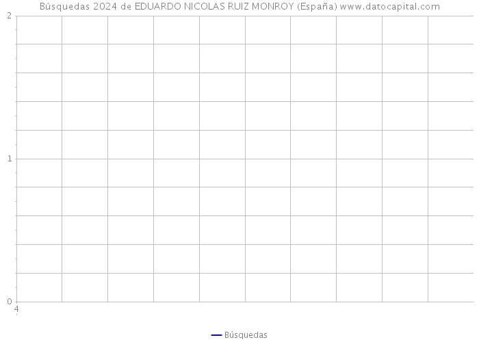 Búsquedas 2024 de EDUARDO NICOLAS RUIZ MONROY (España) 
